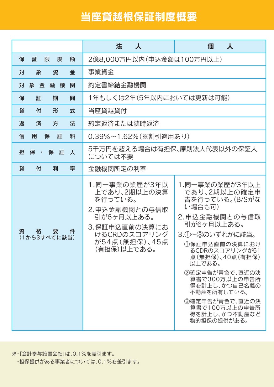 当座貸越根保証 19